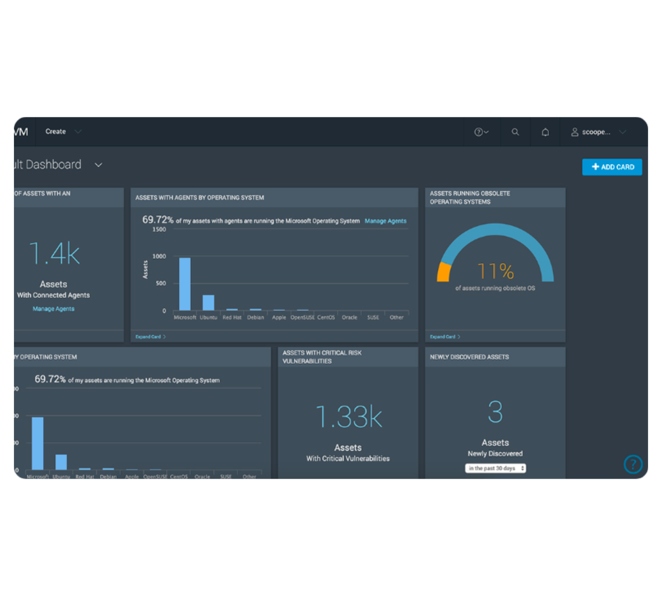 Welink Network Connect Your Solution
